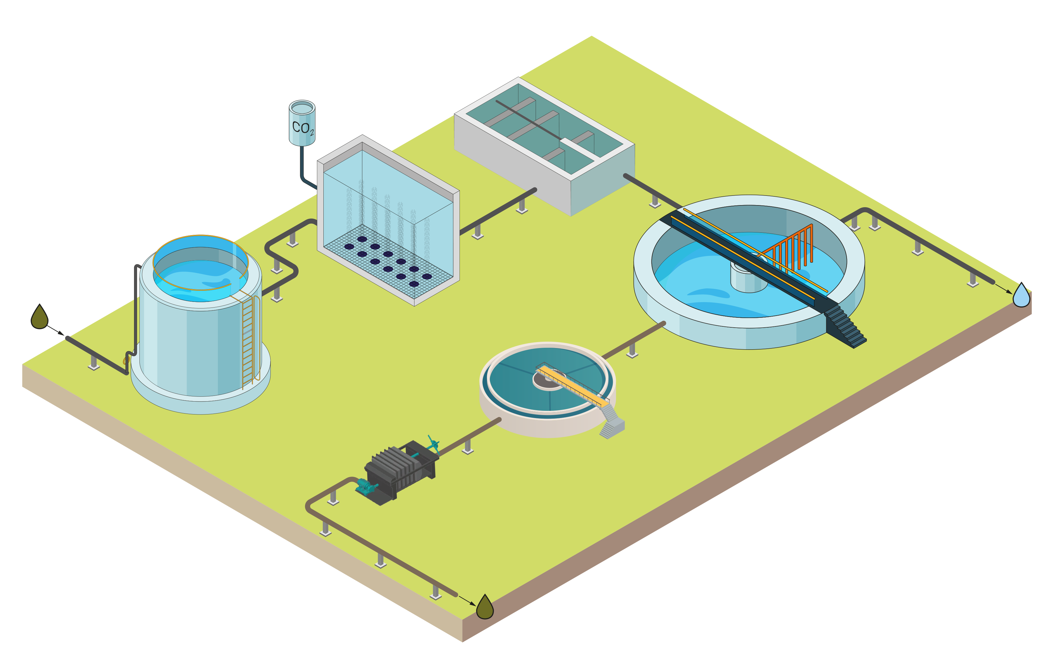 Waste water treatment for neutralization